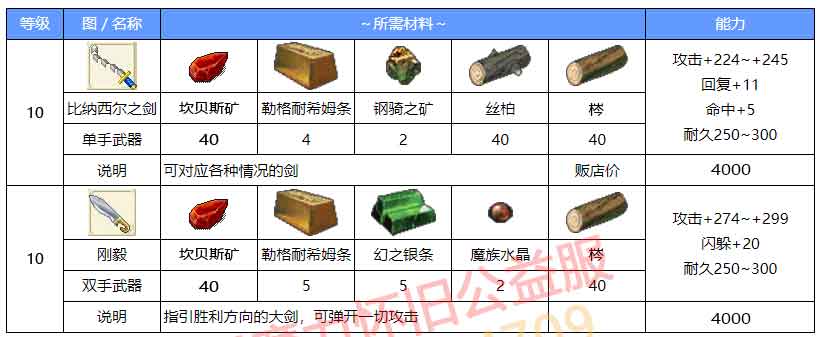 醉爱装备材料_01.jpg