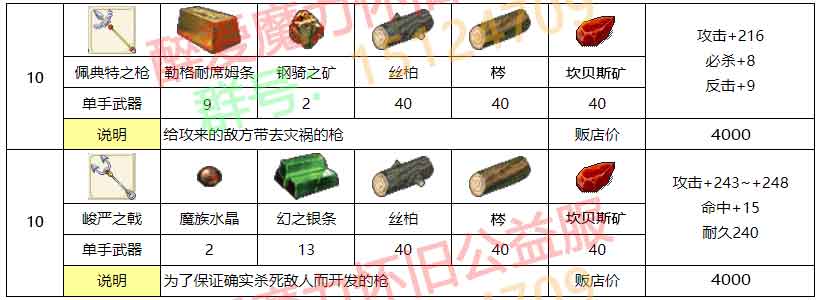 醉爱装备材料_03.jpg