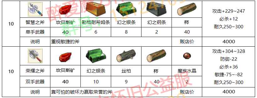 醉爱装备材料_02.jpg