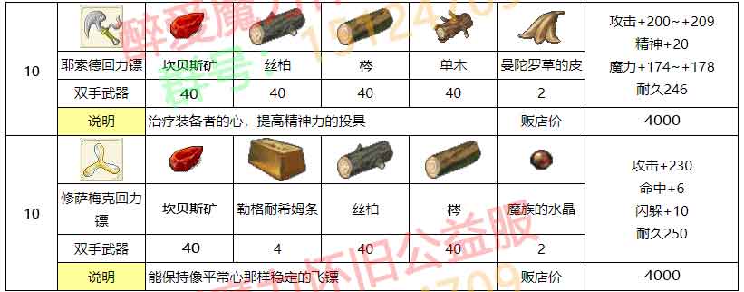 醉爱装备材料_07.jpg