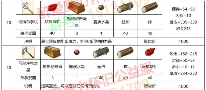 醉爱装备材料_05.jpg