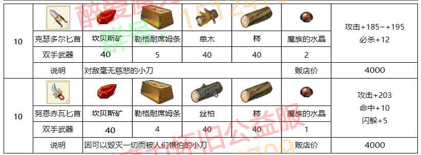醉爱装备材料_06.jpg