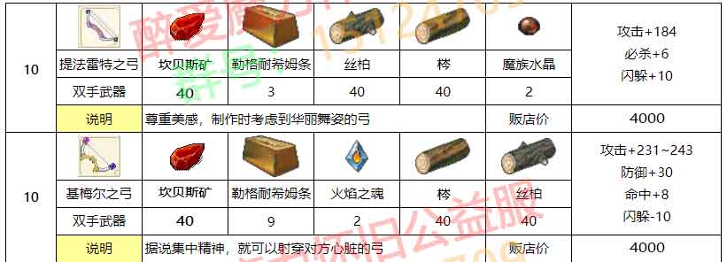 醉爱装备材料_04.jpg