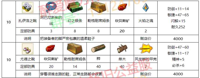 醉爱装备材料_14.jpg