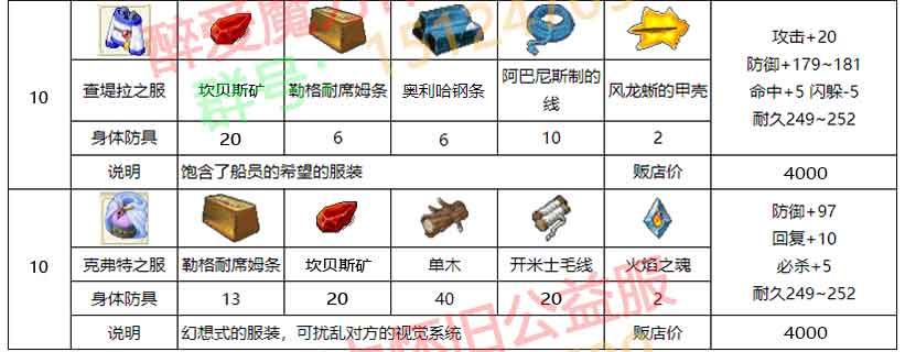 醉爱装备材料_11.jpg